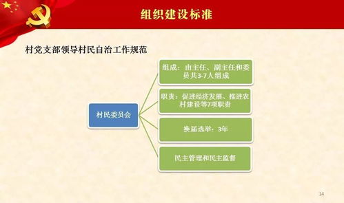 筑牢红色堡垒，助力乡村振兴——农村党支部标准化建设业务培训